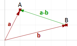 vector python mathematics vectors points between two properties vec point2 point1 rhino3d developer