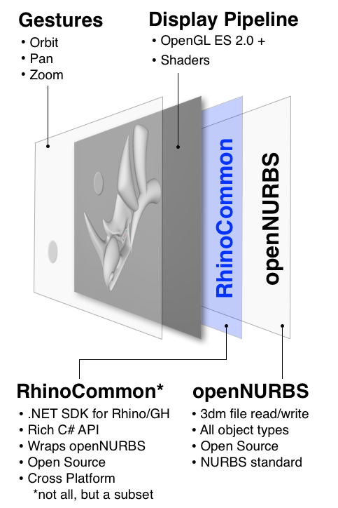 /images/rhinomobile-overview-01.png