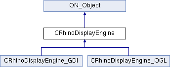 Rhino C Api Crhinodisplayengine Class Reference