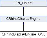 Rhino C Api Crhinodisplayengine Ogl Class Reference
