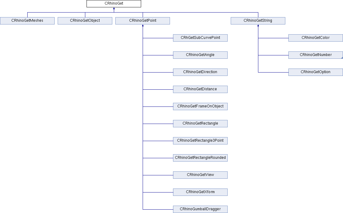 lvmh group structure