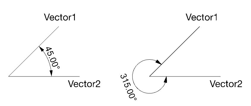 Angle between vectors