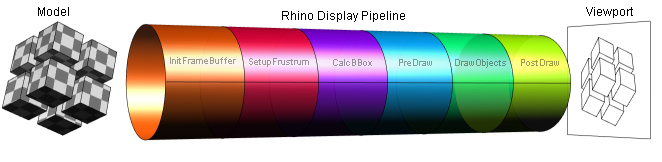 Rhino Display Pipeline