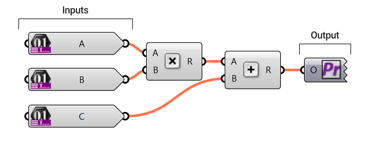 https://developer.rhino3d.com/images/hops_simple_function.png