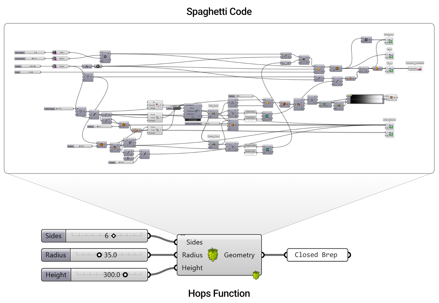 /images/hops_spaghetti_code_1.png