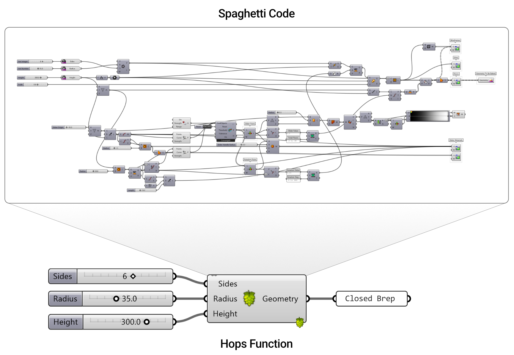 https://developer.rhino3d.com/images/hops_spaghetti_code_1.png