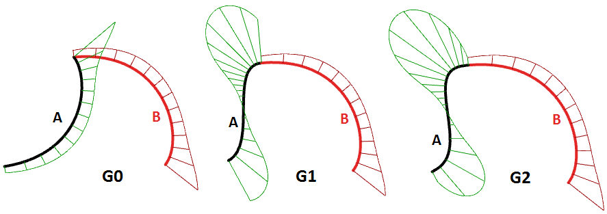 3 Parametric Curves And Surfaces With Unset