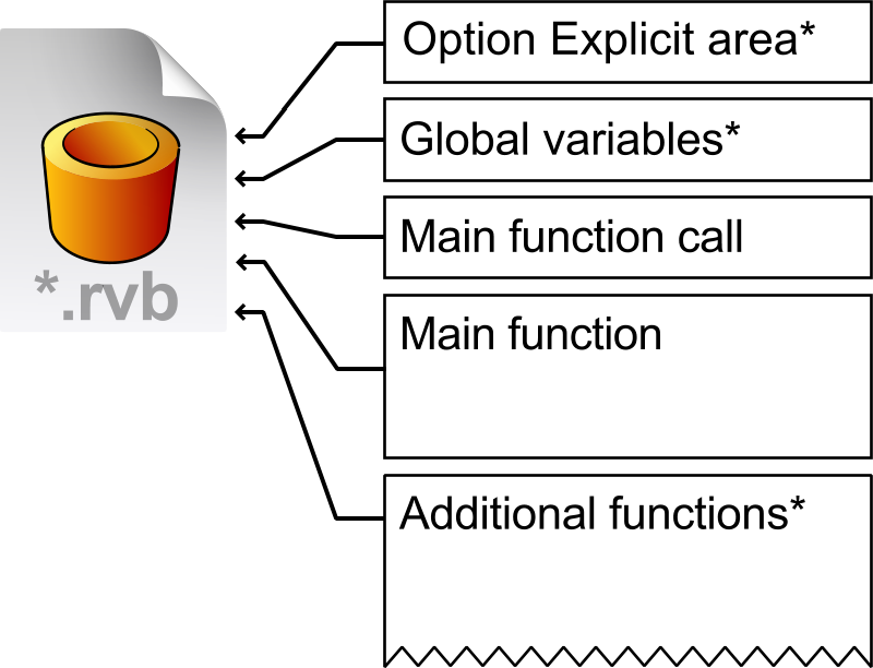 /images/primer-ScriptStructure.png